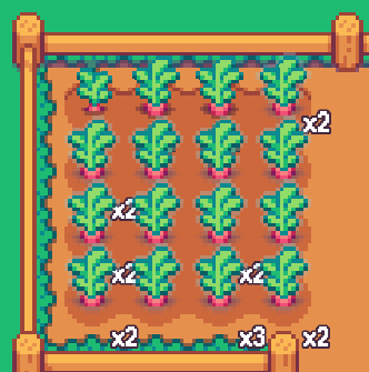 A full grid of harvest-ready radish crops with white “x2” and “x3” multiplier tags popping over several plots — combo bonuses from replanting the same crop.